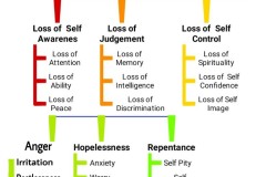 Mental Afflictions